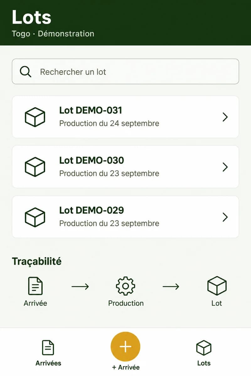 Aperçu illustratif : Retrouver la traçabilité des lots