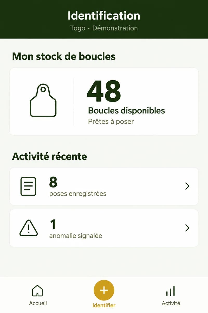 Aperçu illustratif : Suivre les identifiants