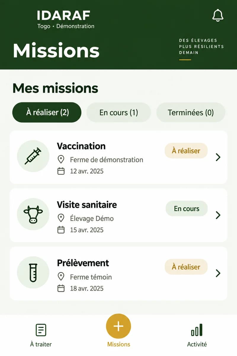Aperçu illustratif : Organiser les missions